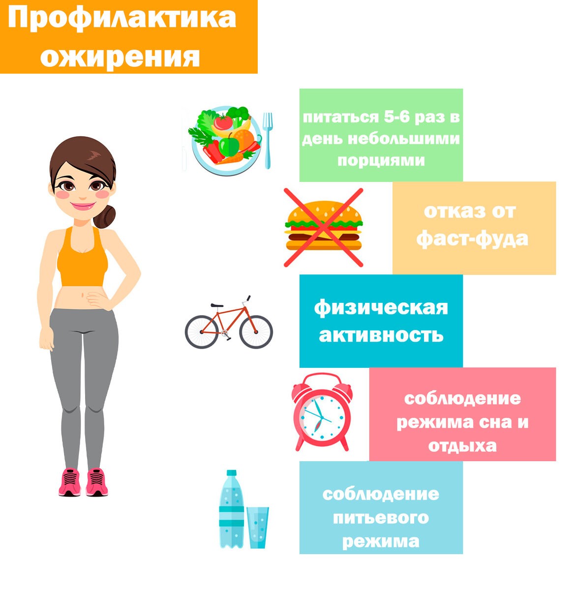 Здоровый образ жизни и профилактика избыточной массы тела проект