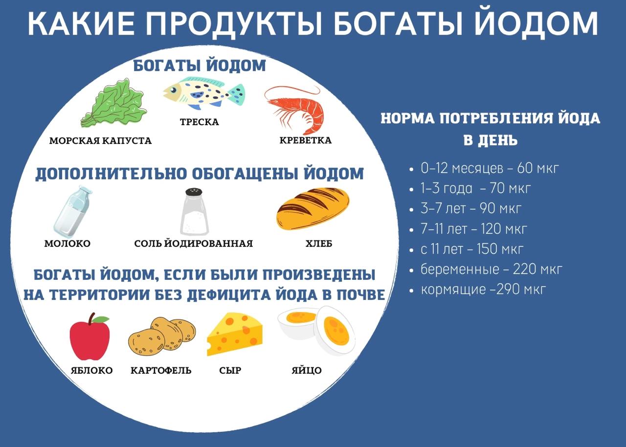 Йододефицит эндемическое заболевание проект по биологии 9 класс